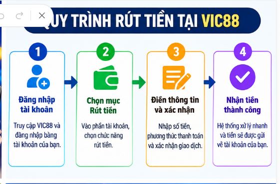 VIC88 Và Hướng Dẫn Nạp Tiền Dễ Hiểu Cho Người Mới