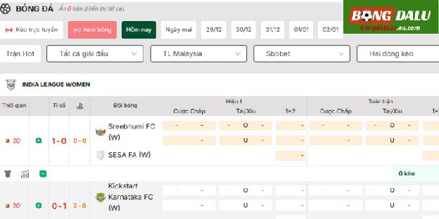 Kèo Nhà Cái – Hiểu Đúng Tỷ Lệ Kèo Bóng Đá Và Cách Theo Dõi Hiệu Quả