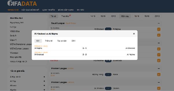 65 triệu fan Việt và sứ mệnh của Bóng đá số Fifadata 65 triệu fan Việt và sứ mệnh của Bóng đá số Fifadata