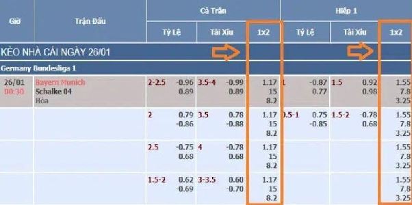 Kèo Nhà Cái 11Bet – Lựa Chọn Uy Tín Cho Dân Cá Độ Thể Thao