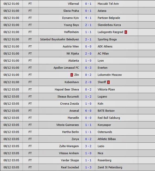 Livescore tại nền tảng 7M CN – Vũ khí tối thượng Livescore tại nền tảng 7M CN – Vũ khí tối thượng