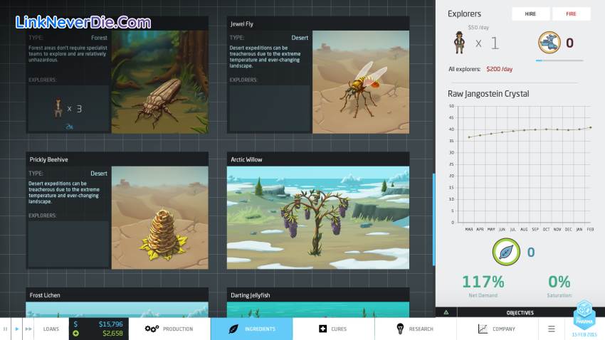 Hình ảnh trong game Big Pharma (screenshot)