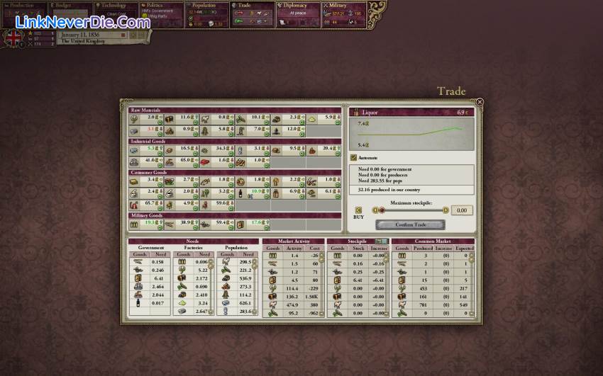 Hình ảnh trong game Victoria II (screenshot)