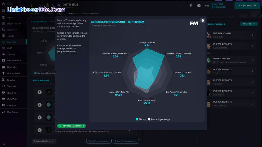 Hình ảnh trong game Football Manager 2023 (screenshot)